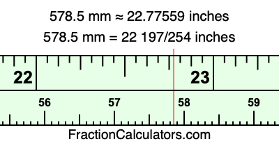 578.5 mm in inches