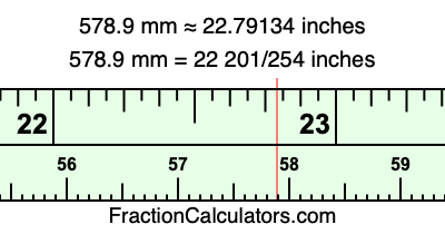 578.9 mm in inches
