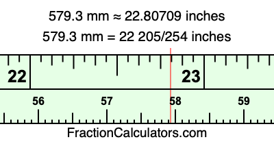 579.3 mm in inches