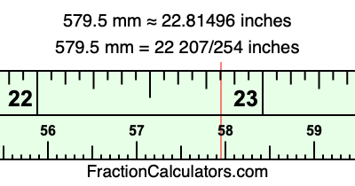 579.5 mm in inches