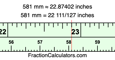 581 mm in inches