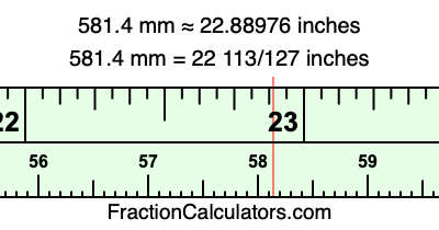581.4 mm in inches