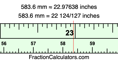583.6 mm in inches