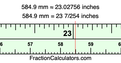 584.9 mm in inches