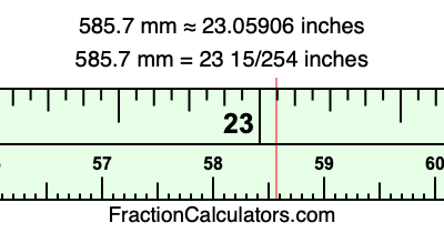 585.7 mm in inches