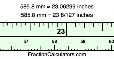 585.8 mm in inches