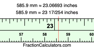 585.9 mm in inches