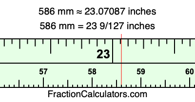 586 mm in inches