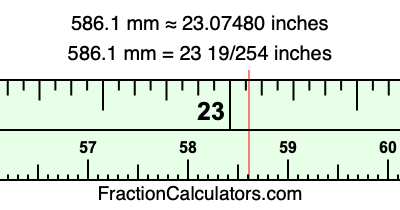 586.1 mm in inches