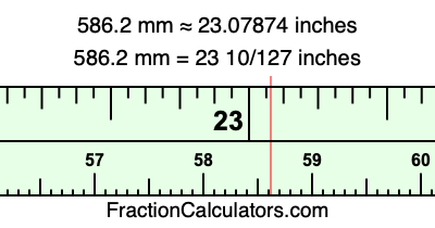586.2 mm in inches