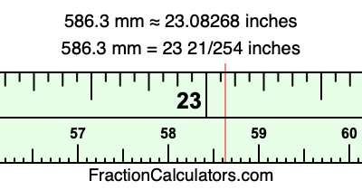 586.3 mm in inches