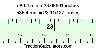 586.4 mm in inches