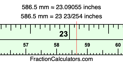 586.5 mm in inches