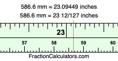 586.6 mm in inches