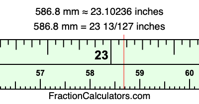 586.8 mm in inches