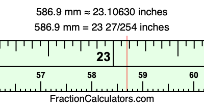 586.9 mm in inches