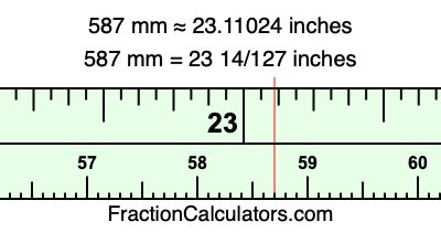 587 mm in inches