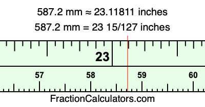 587.2 mm in inches