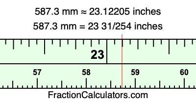 587.3 mm in inches