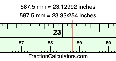 587.5 mm in inches
