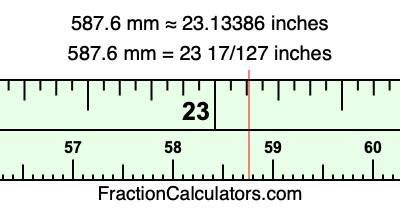 587.6 mm in inches