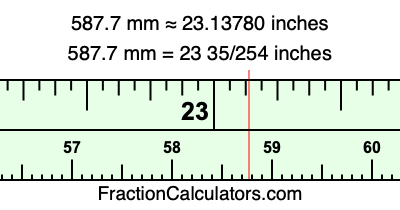 587.7 mm in inches