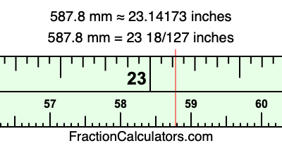 587.8 mm in inches
