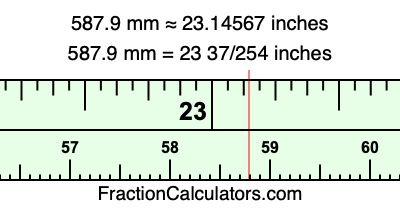 587.9 mm in inches