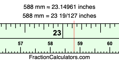 588 mm in inches