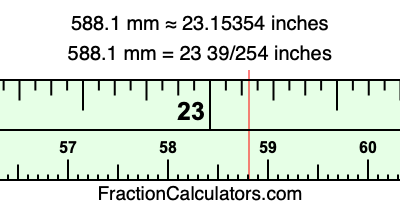 588.1 mm in inches