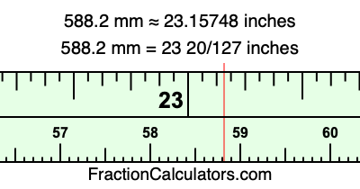 588.2 mm in inches
