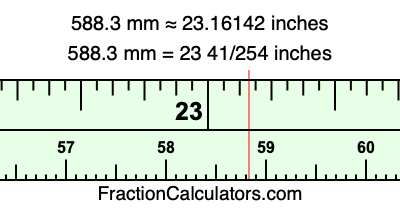588.3 mm in inches