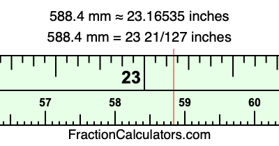 588.4 mm in inches