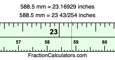 588.5 mm in inches