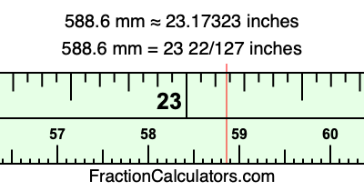 588.6 mm in inches