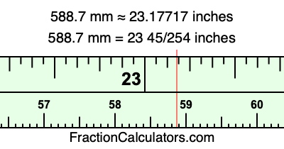 588.7 mm in inches