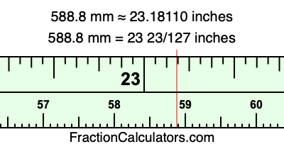 588.8 mm in inches