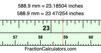 588.9 mm in inches