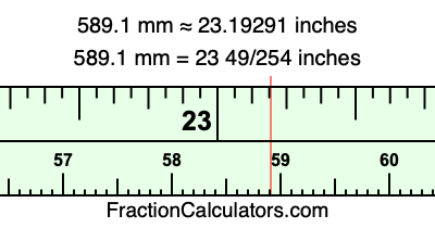 589.1 mm in inches