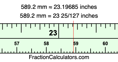 589.2 mm in inches