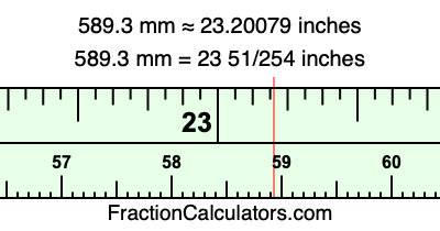 589.3 mm in inches