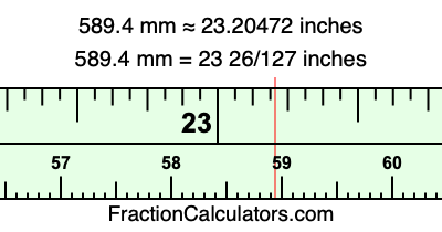 589.4 mm in inches