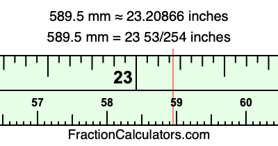 589.5 mm in inches