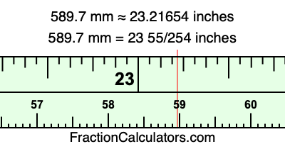 589.7 mm in inches