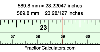 589.8 mm in inches