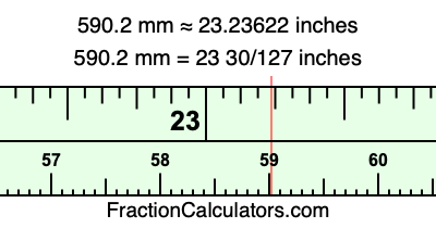 590.2 mm in inches