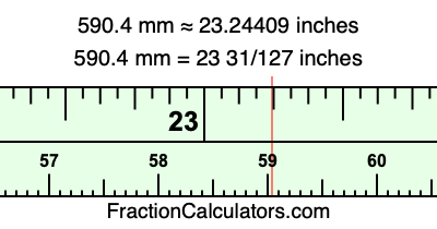 590.4 mm in inches