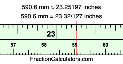 590.6 mm in inches
