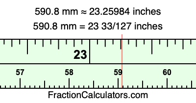 590.8 mm in inches