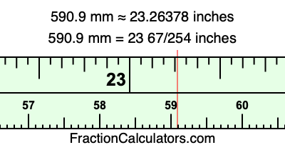 590.9 mm in inches